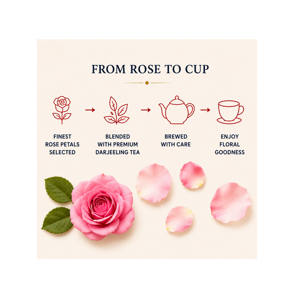 Darjeeling Rose Tea (100 G)